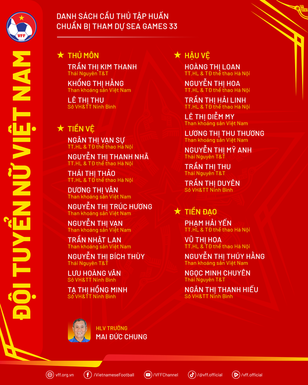 Đội tuyển nữ Việt Nam sắp hội quân trở lại, chuẩn bị cho SEA Games 33 - ảnh 3
