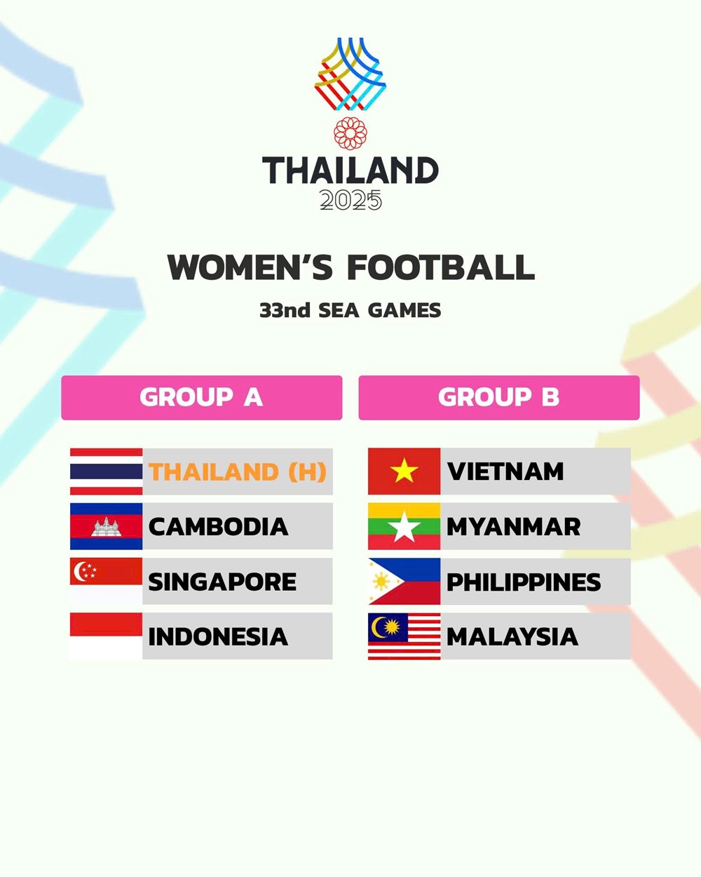 Đội tuyển nữ Việt Nam rơi vào bảng đấu khó tại SEA Games 33 - ảnh 1