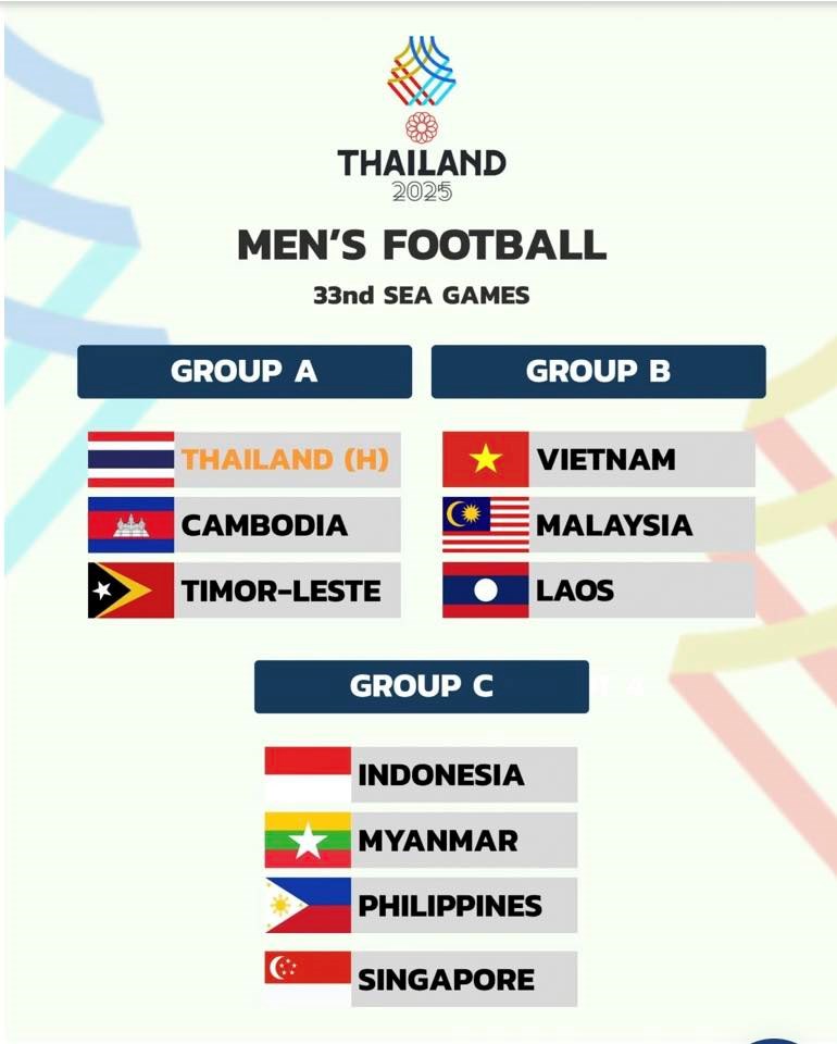 U22 Việt Nam chung bảng với Malaysia và Lào tại SEA Games 33 - ảnh 1