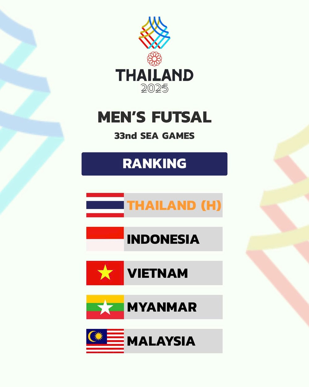 Futsal Việt Nam xác định các đối thủ tại SEA Games 33 - ảnh 1