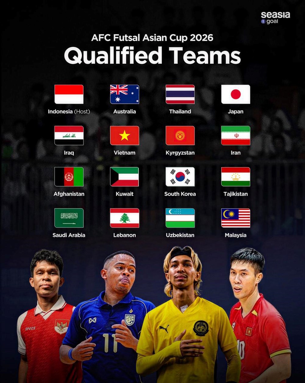 Đội tuyển Futsal Việt Nam được xếp vào nhóm hạt giống số 2 tại giải châu Á 2026 - ảnh 1