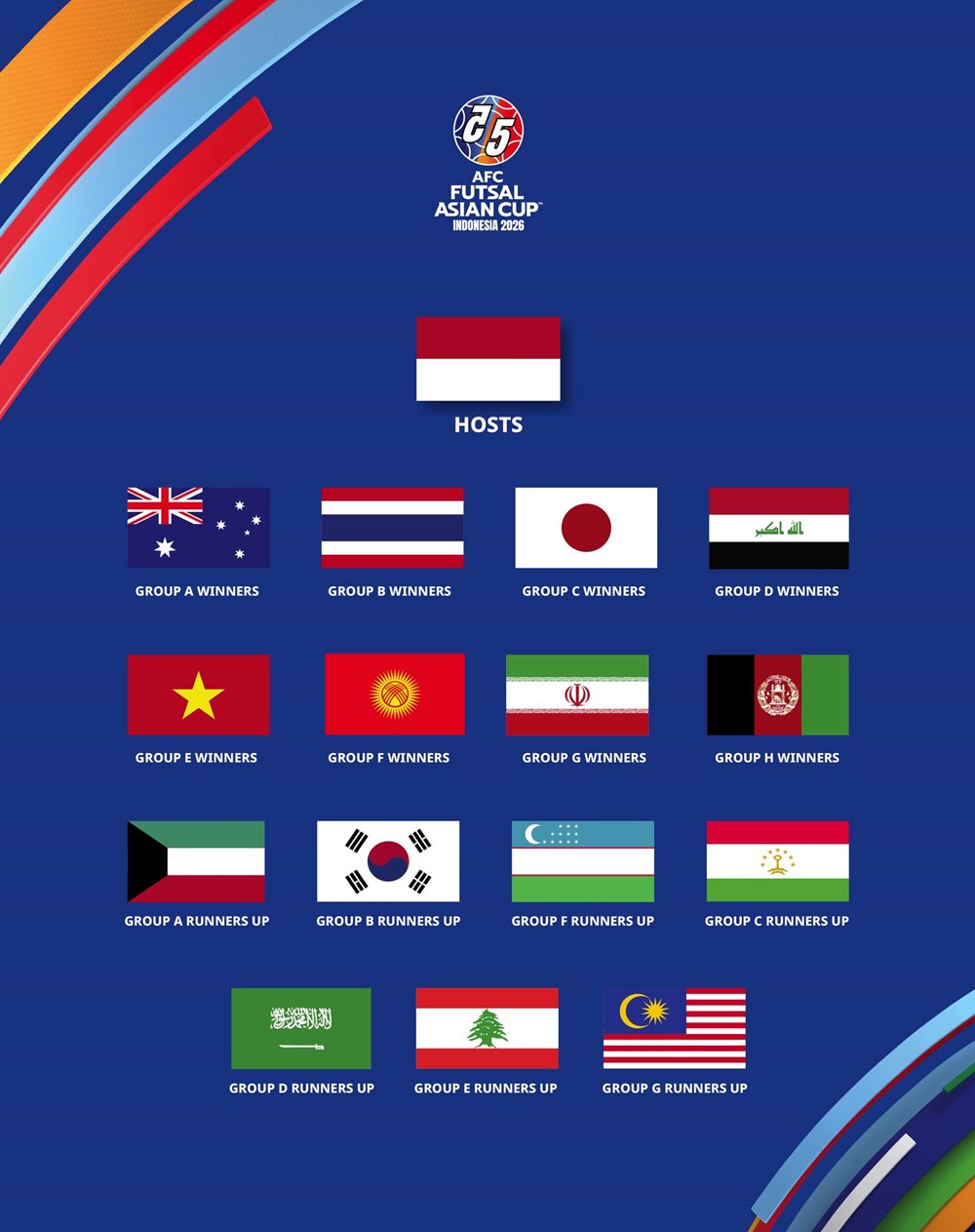 Xác định thời gian bốc thăm VCK Giải Futsal vô địch châu Á 2026 - ảnh 1