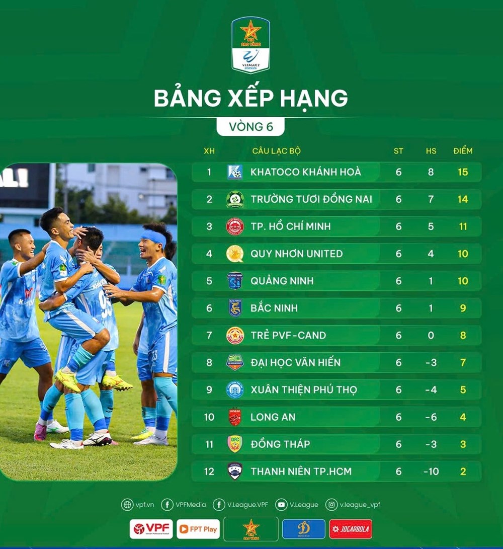 Kết quả và bảng xếp hạng mới nhất tại Giải hạng Nhất Quốc gia 2025/26 - ảnh 3