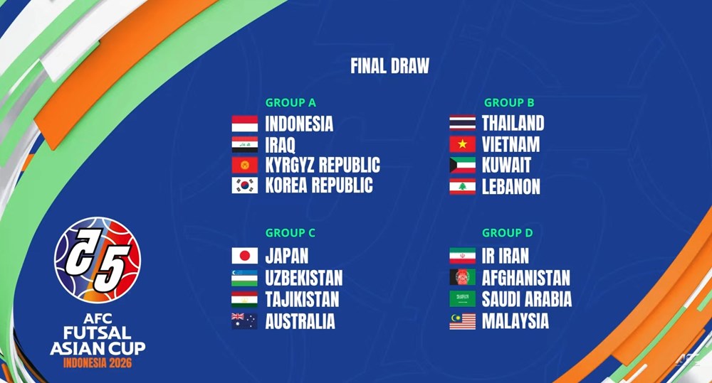 Việt Nam chung bảng với Thái Lan tại Giải Futsal vô địch châu Á 2026 - ảnh 1