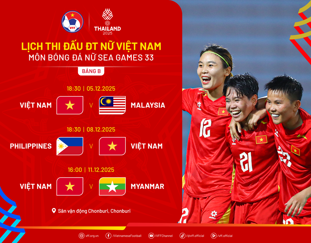 Lịch thi đấu của đội tuyển bóng đá nữ Việt Nam tại SEA Games 33 - ảnh 1