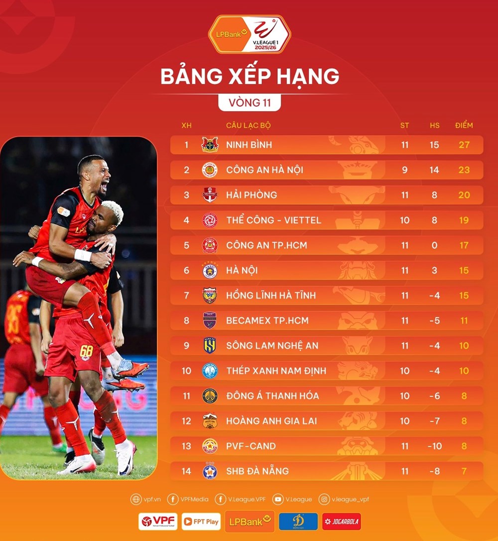 Kết quả và bảng xếp hạng mới nhất tại vòng 11 V.League 2025/26 - ảnh 4