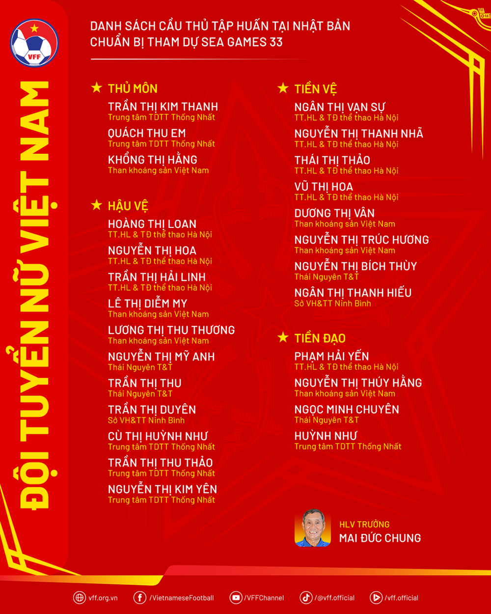 Đội tuyển nữ Việt Nam có đầy đủ lực lượng tập huấn Nhật Bản - ảnh 3