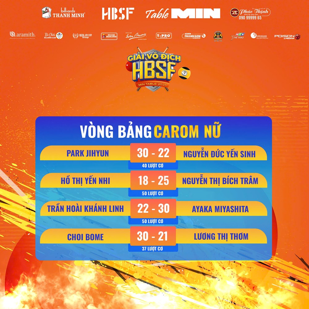 Quyết Chiến, Thanh Lực vào tứ kết HBSF Final 2025 - ảnh 5