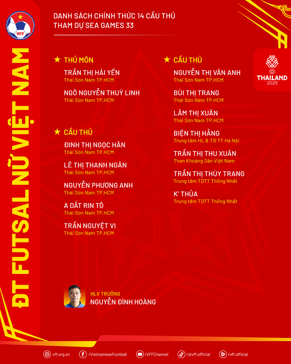 Đội tuyển Futsal nữ Việt Nam chốt 14 cầu thủ chính thức dự SEA Games 33 - ảnh 3