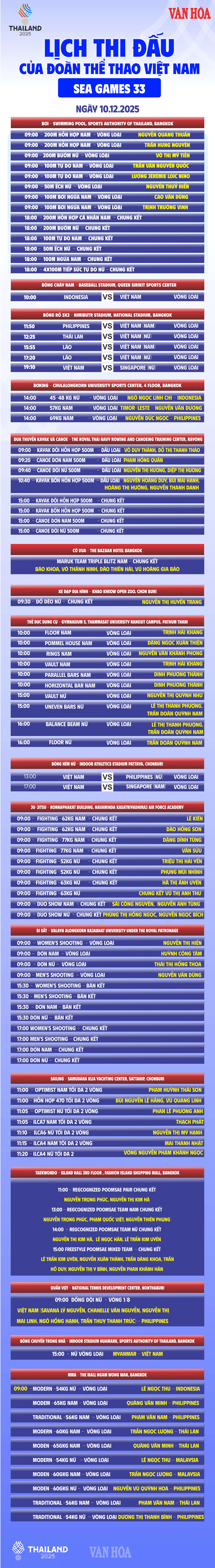 SEA Games 33 ngày 10.12: Chờ “vàng” từ bơi - ảnh 3