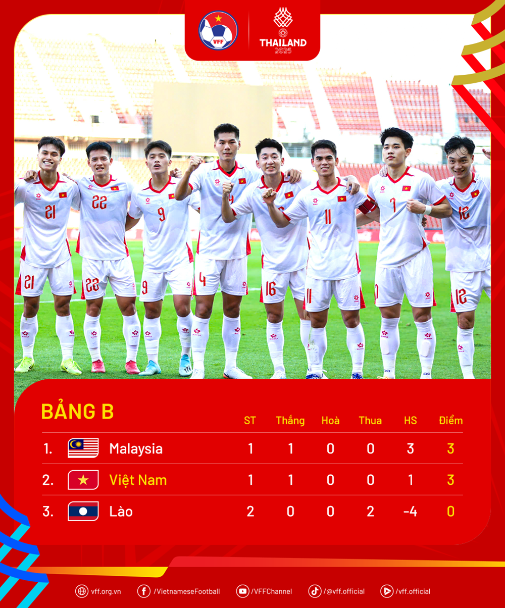 HLV Kim Sang-sik nói gì trước trận đấu quyết định với U22 Malaysia? - ảnh 4