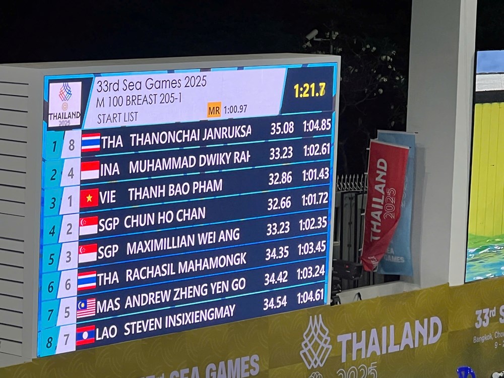 “Hoàng tử ếch” Phạm Thanh Bảo lần thứ ba liên tiếp vô địch SEA Games - ảnh 2