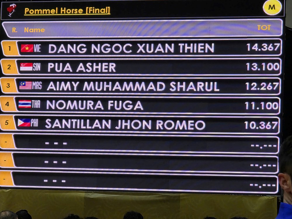 SEA Games 33 ngày 11.12: Taekwondo, TDDC, Jujitsu Việt Nam liên tục “gặt vàng” - ảnh 2