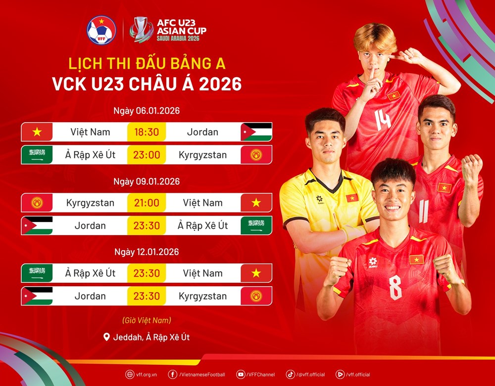 Lịch thi đấu của U23 Việt Nam tại VCK U23 châu Á 2026 - ảnh 2