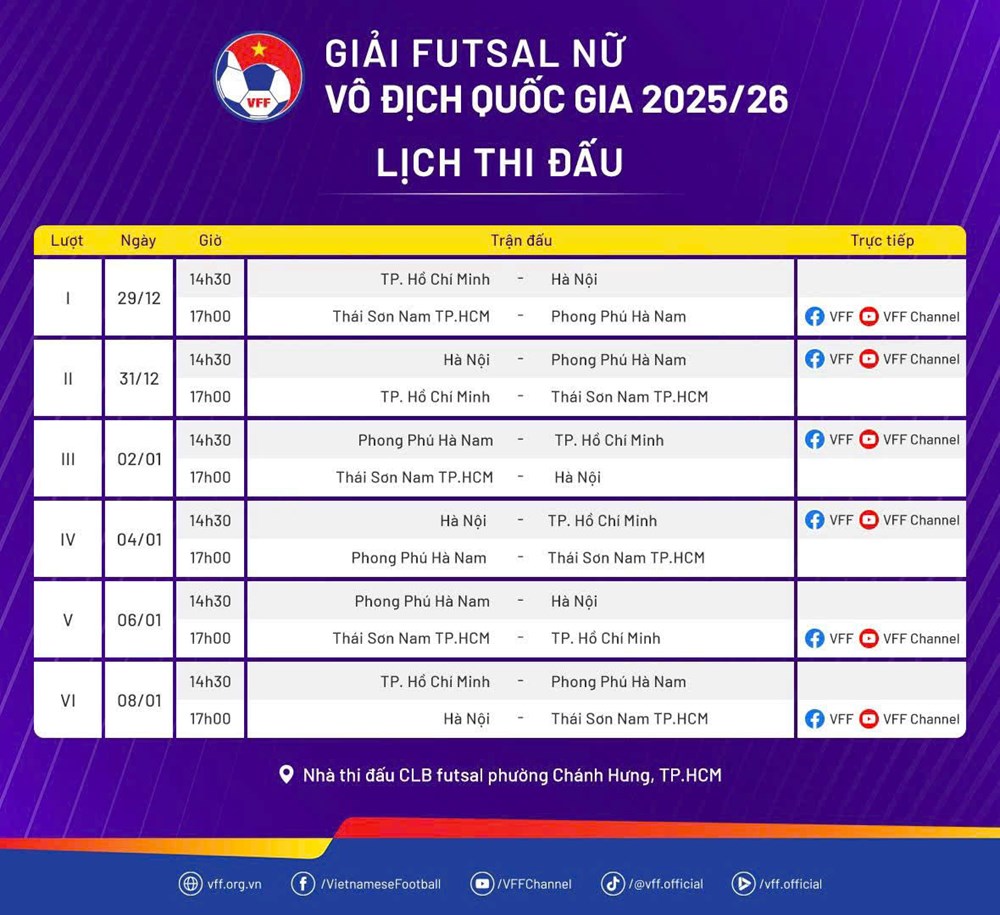 Lịch thi đấu Giải Futsal nữ VĐQG 2025 - ảnh 2