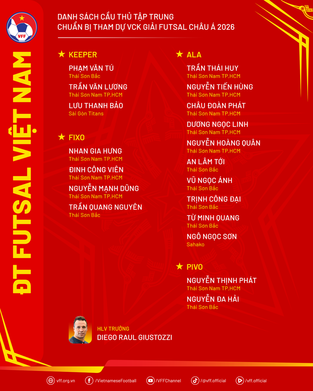 Đội tuyển Futsal Việt Nam tập trung 19 cầu thủ, chuẩn bị cho VCK châu Á 2026 - ảnh 3