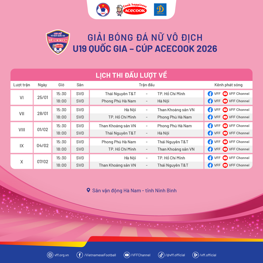 5 đội bóng dự tranh Giải bóng đá nữ U19 quốc gia 2026 - ảnh 3