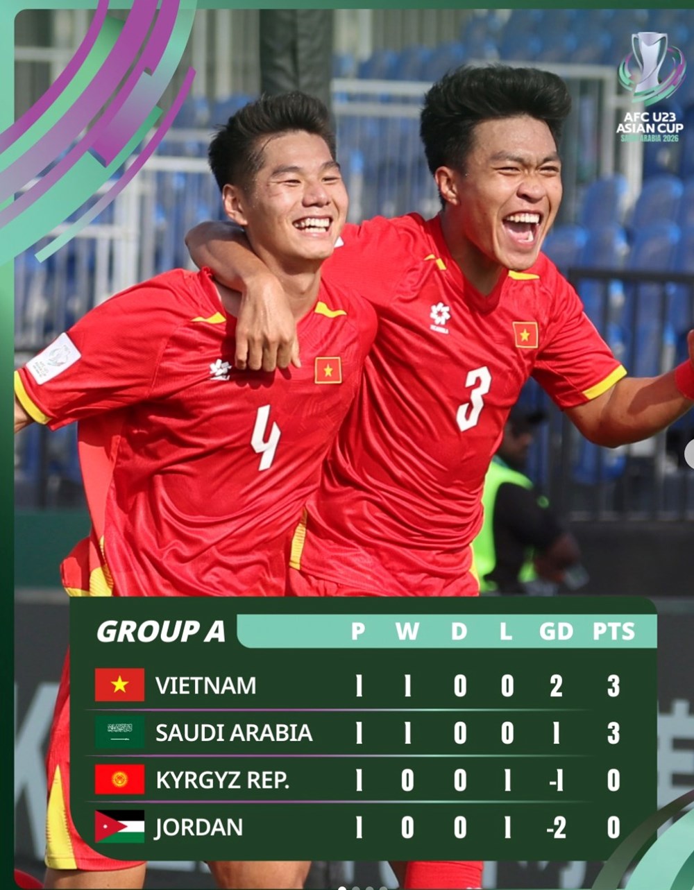 U23 Việt Nam: Giữ đôi chân trên mặt đất, không thể chủ quan trước U23 Kyrgyzstan - ảnh 4