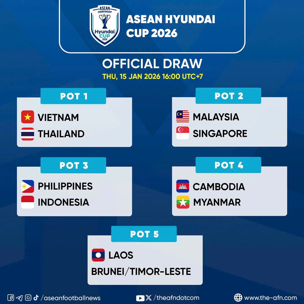 Đội tuyển Việt Nam khác bảng với Thái Lan tại ASEAN Cup 2026 - ảnh 1