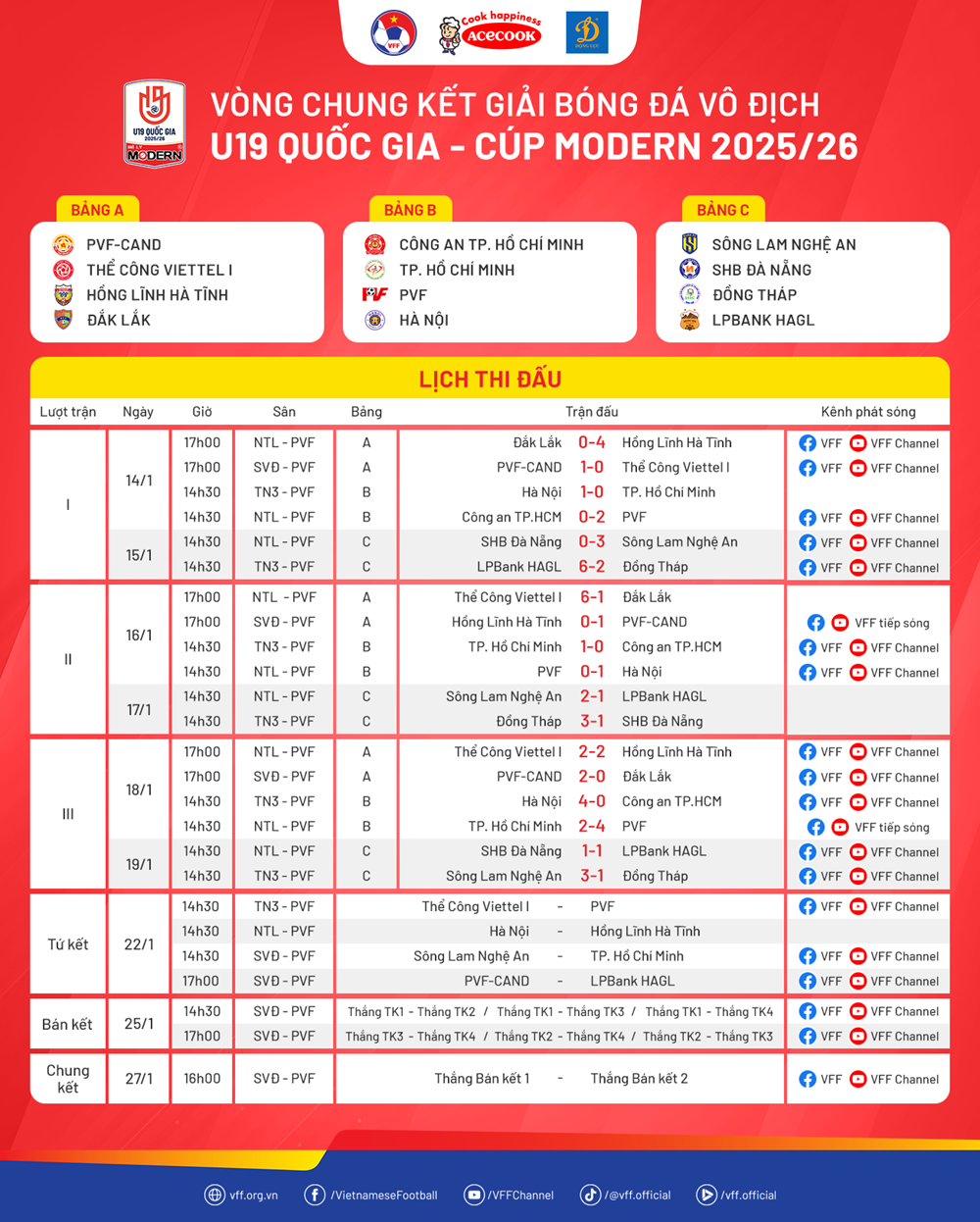 Xác định 4 cặp đấu tứ kết tại VCK Giải bóng đá U19 quốc gia 2025/26 - ảnh 2