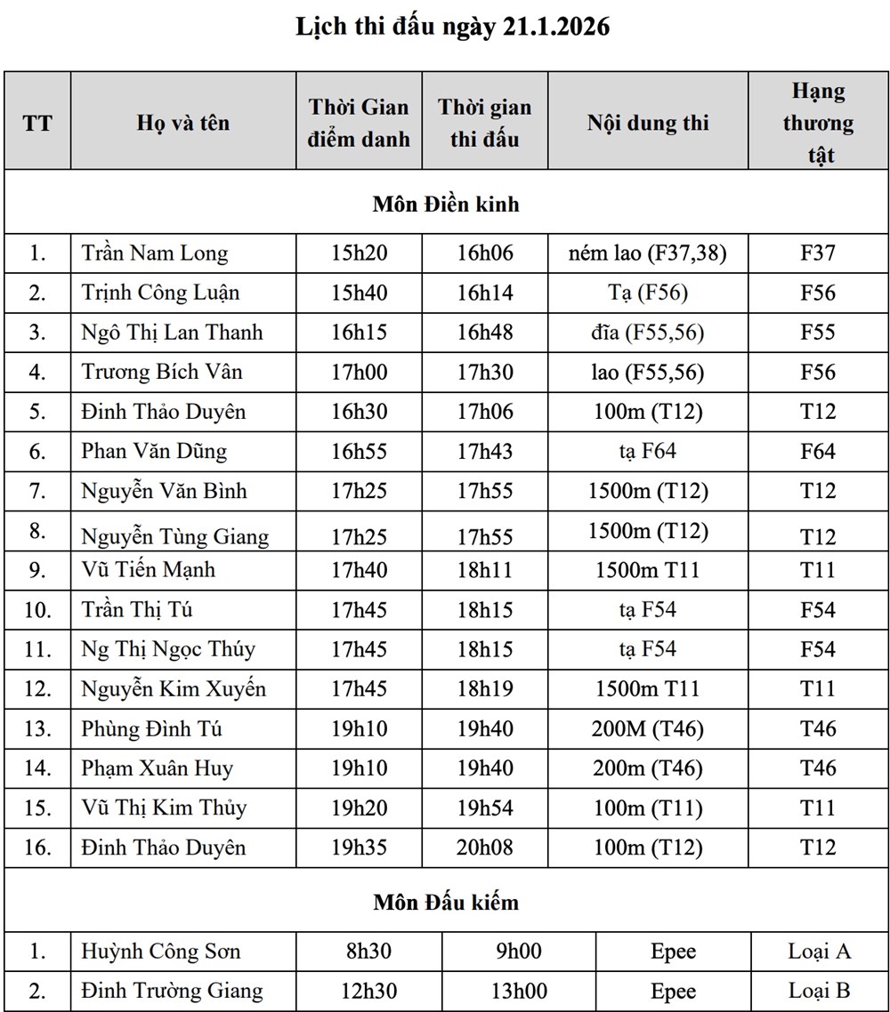 Lịch thi đấu ASEAN Para Games 13 hôm nay 21.1: Việt Nam tranh tài ở 8 môn - ảnh 3