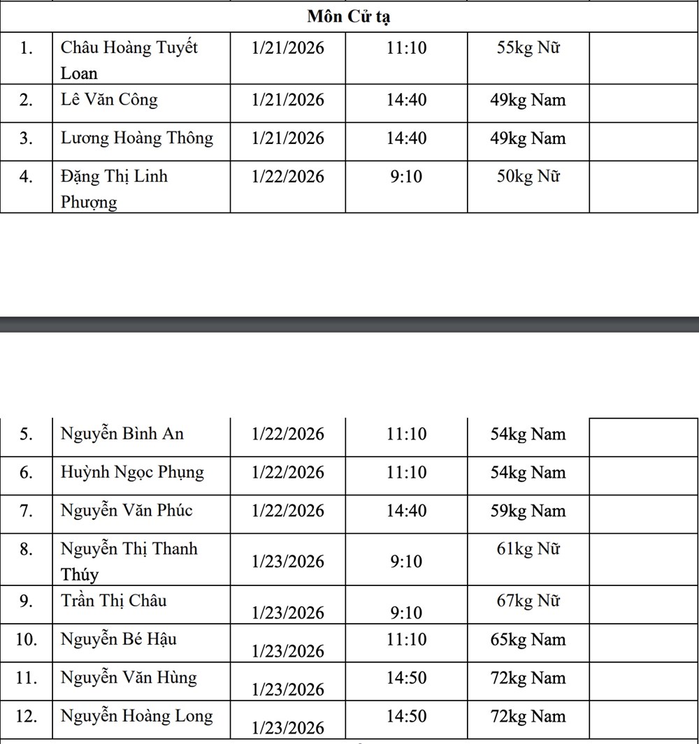Lịch thi đấu ASEAN Para Games 13 hôm nay 21.1: Việt Nam tranh tài ở 8 môn - ảnh 4