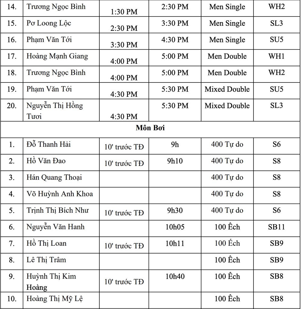 Lịch thi đấu ASEAN Para Games 13 hôm nay 21.1: Việt Nam tranh tài ở 8 môn - ảnh 6