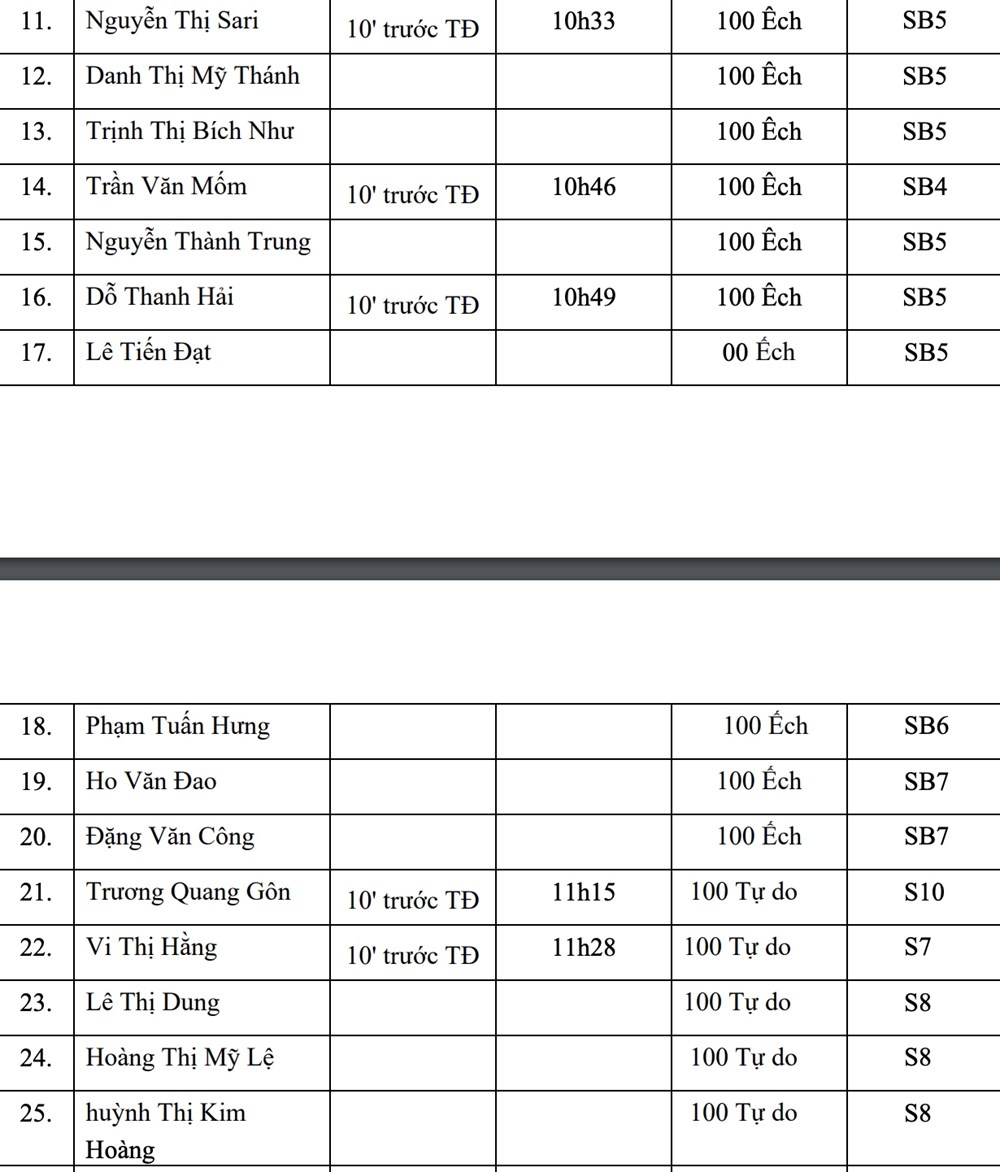 Lịch thi đấu ASEAN Para Games 13 hôm nay 21.1: Việt Nam tranh tài ở 8 môn - ảnh 7