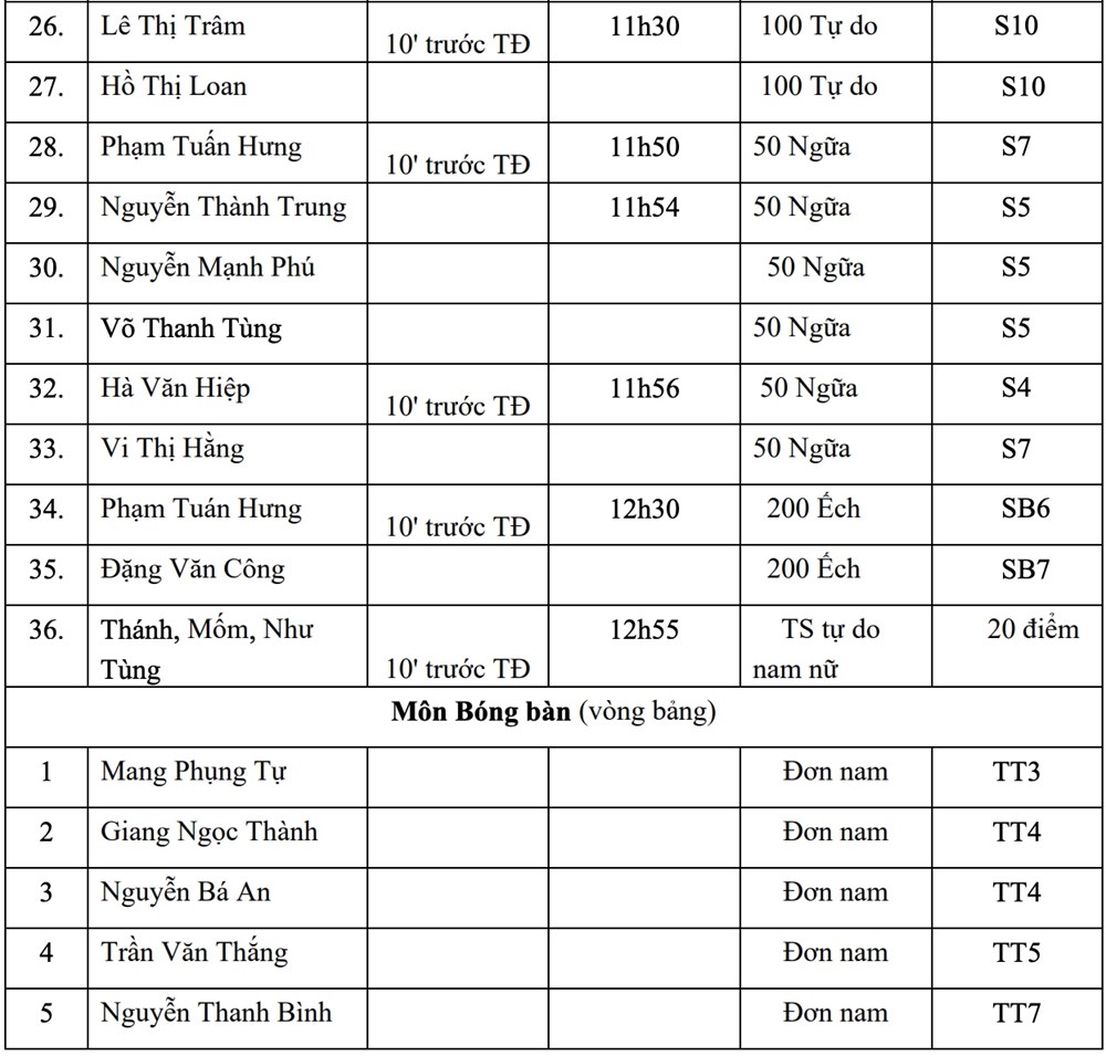 Lịch thi đấu ASEAN Para Games 13 hôm nay 21.1: Việt Nam tranh tài ở 8 môn - ảnh 8