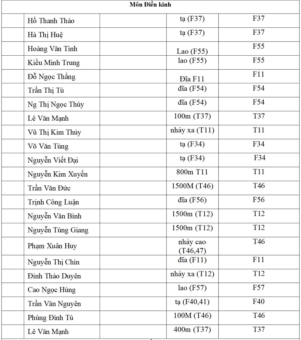 Lịch thi đấu của Đoàn Thể thao Người khuyết tật Việt Nam tại ASEAN Para Games 13 hôm nay 22.1 - ảnh 4