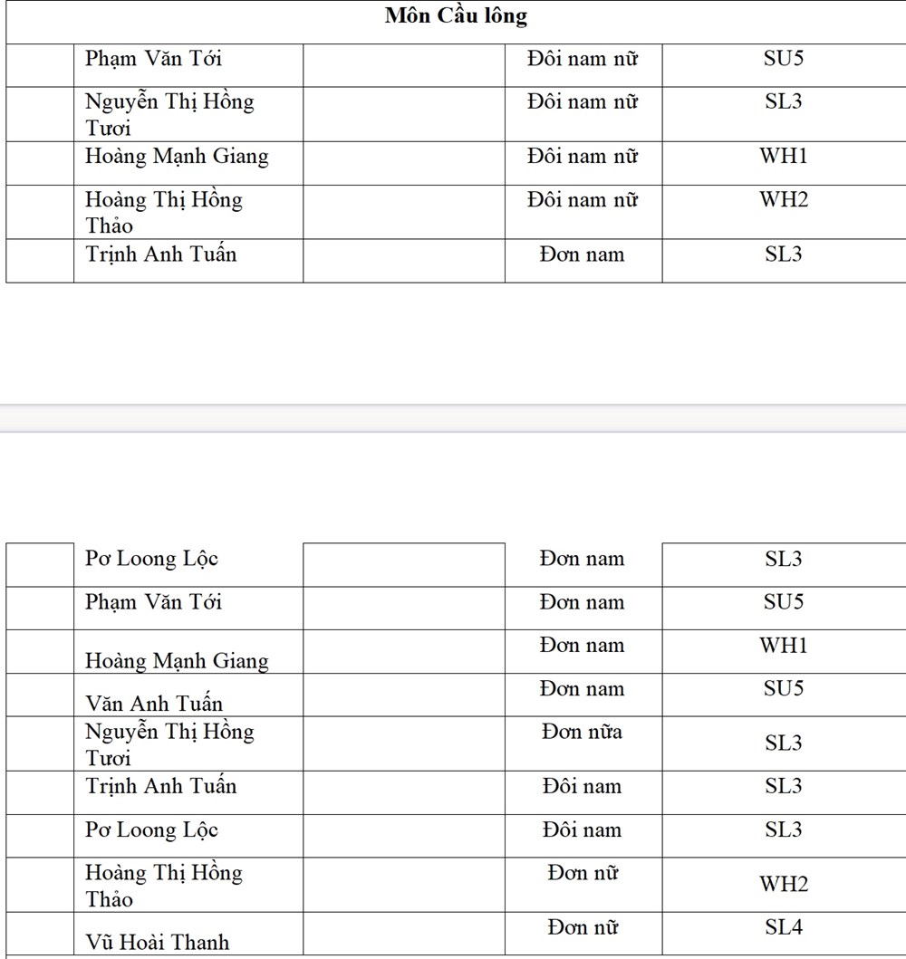 Lịch thi đấu của Đoàn Thể thao Người khuyết tật Việt Nam tại ASEAN Para Games 13 hôm nay 22.1 - ảnh 5