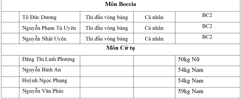 Lịch thi đấu của Đoàn Thể thao Người khuyết tật Việt Nam tại ASEAN Para Games 13 hôm nay 22.1 - ảnh 6
