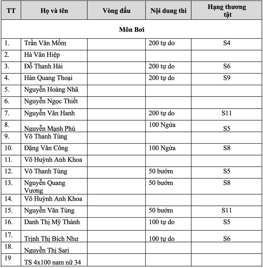 Lịch thi đấu của Đoàn Thể thao Người khuyết tật Việt Nam tại ASEAN Para Games 13 hôm nay 22.1 - ảnh 2