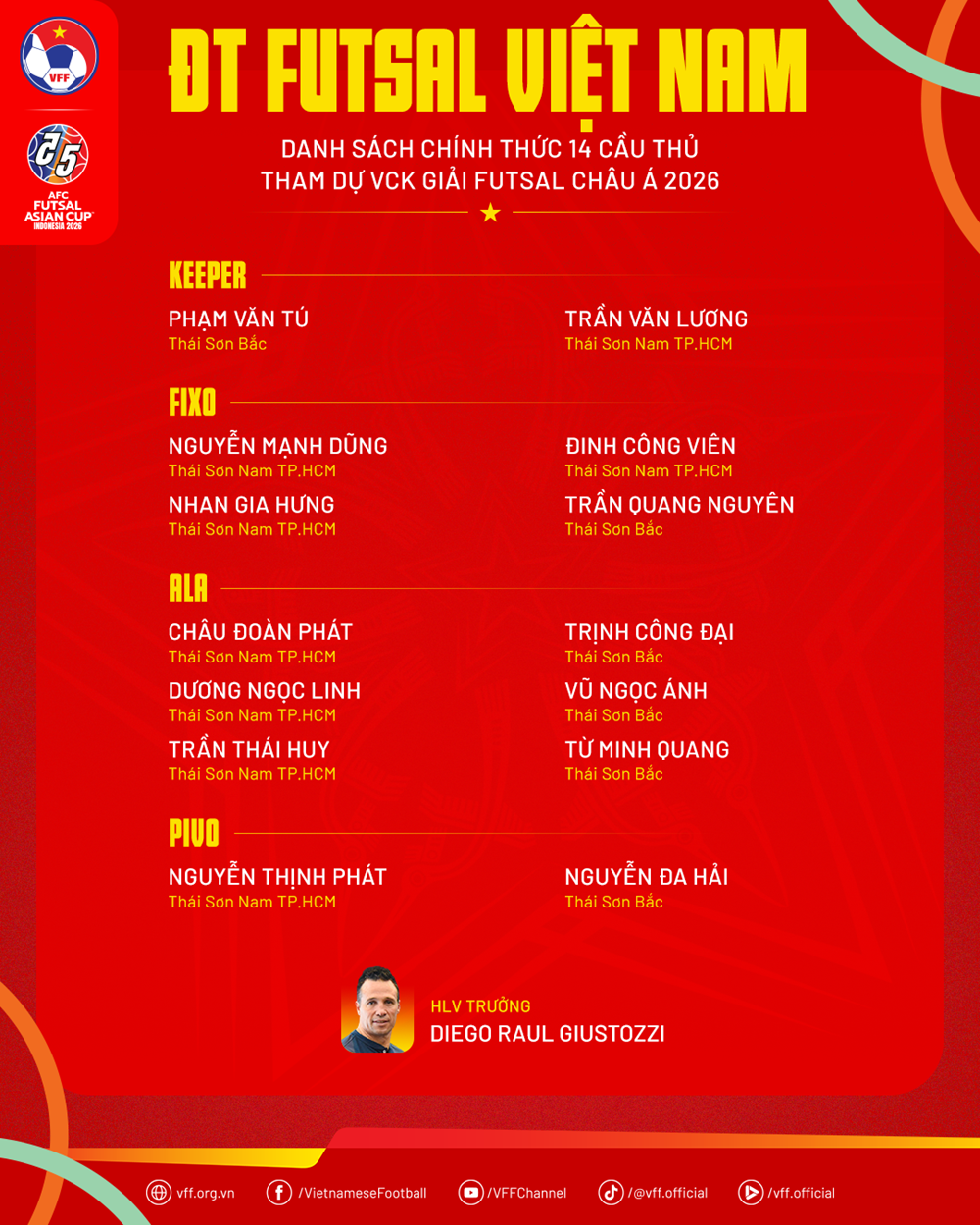 Đội tuyển Futsal Việt Nam đăng ký 14 cầu thủ tham dự VCK Fustal châu Á 2026 - ảnh 3