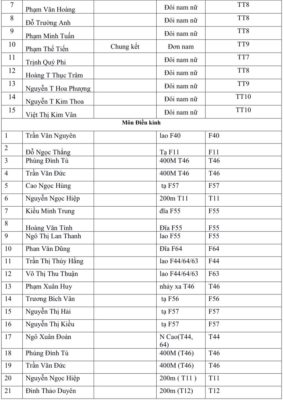 Lịch thi đấu của các VĐV Việt Nam tại ASEAN Para Games 13 hôm nay 23.1 - ảnh 4