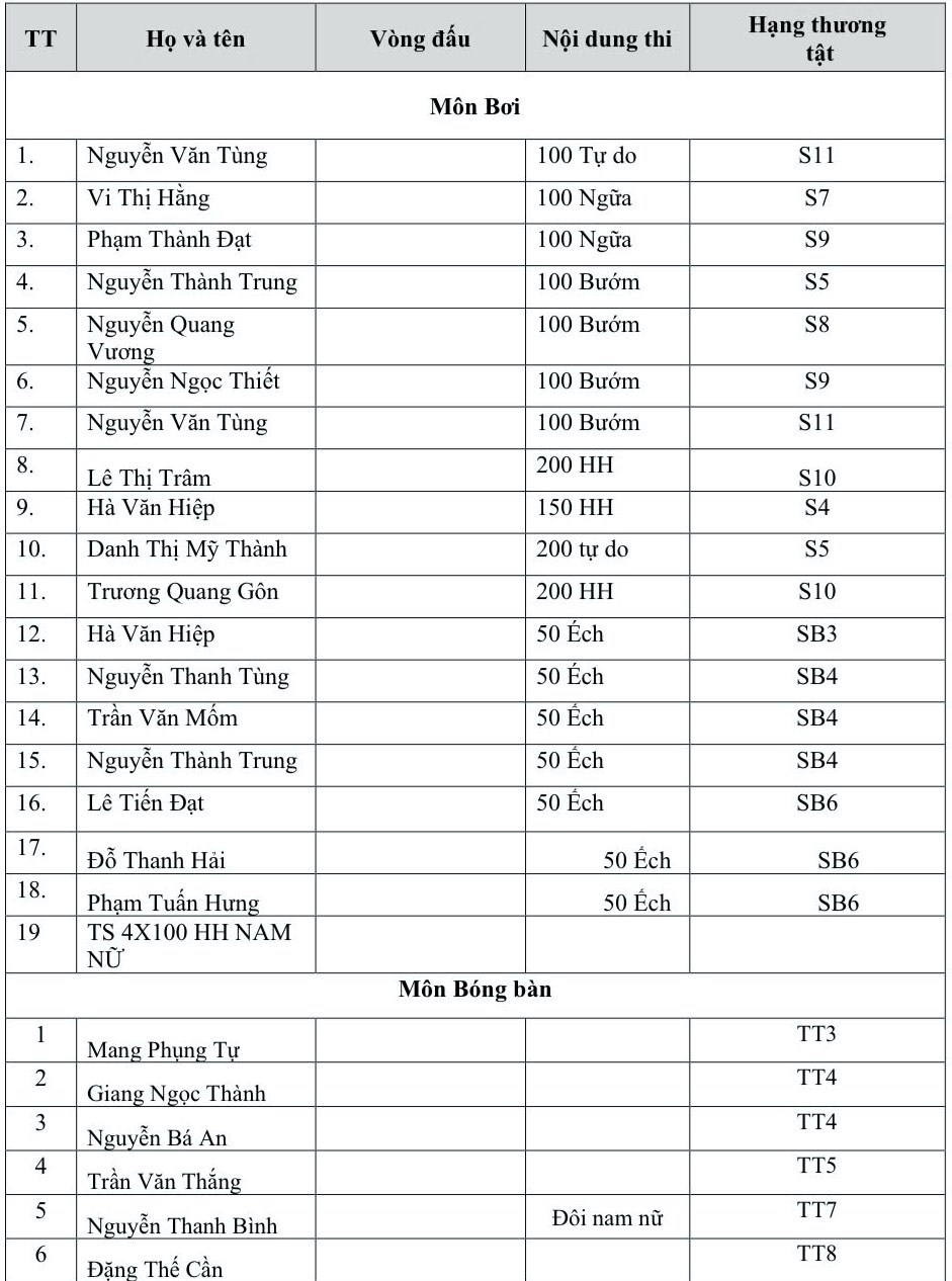 Lịch thi đấu của các VĐV Việt Nam tại ASEAN Para Games 13 hôm nay 23.1 - ảnh 3