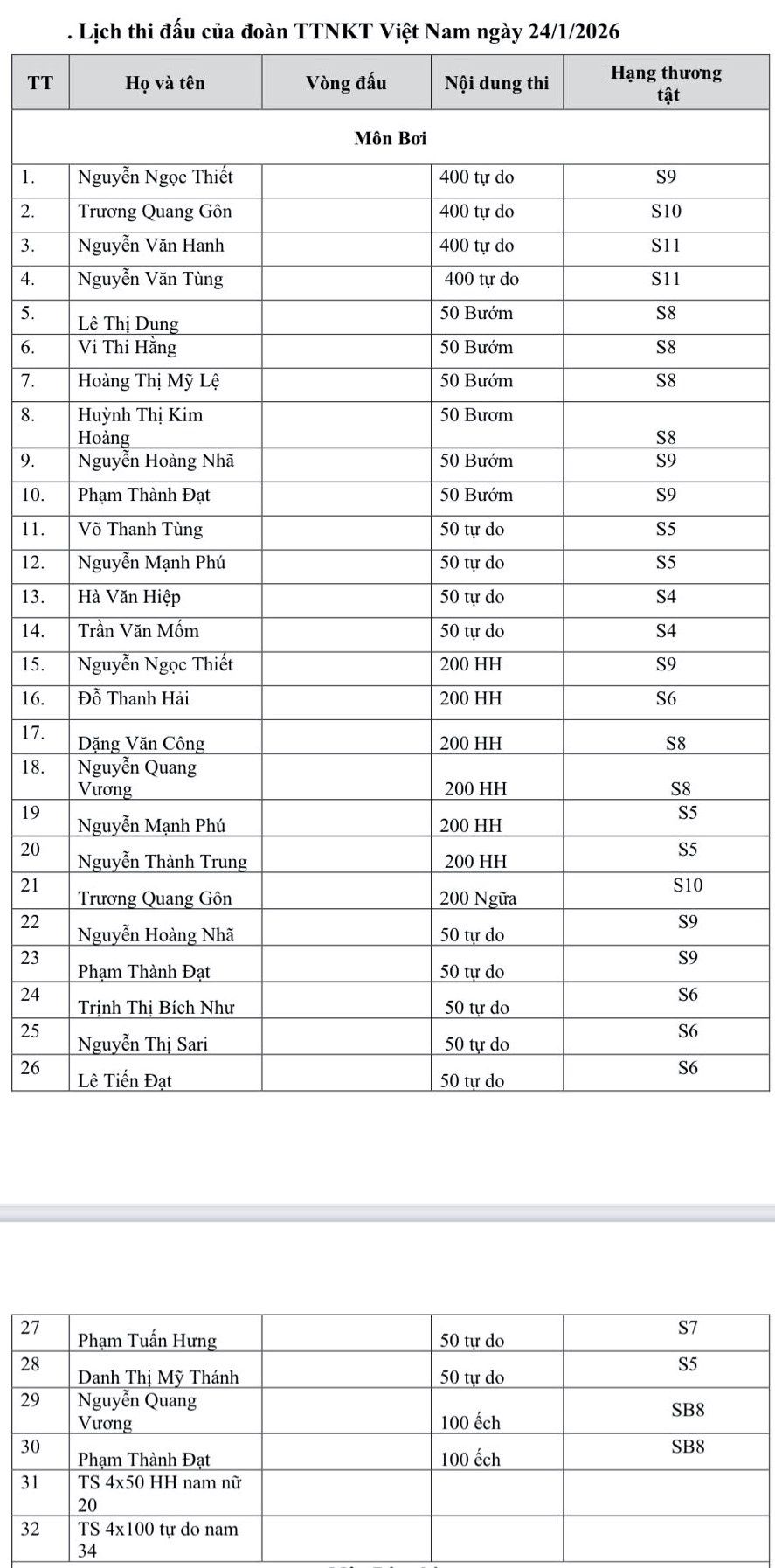 Lịch thi đấu của các VĐV Việt Nam tại ASEAN Para Games 13 hôm nay 24.1 - ảnh 3