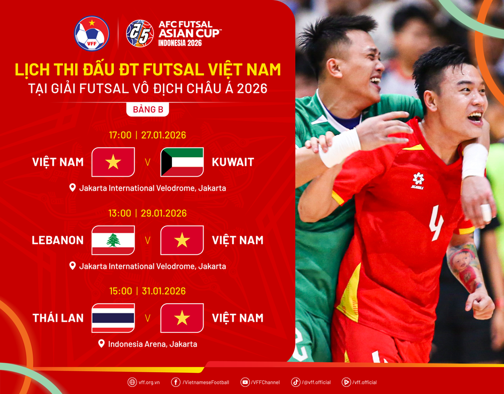 Lịch thi đấu của tuyển futsal Việt Nam tại Giải vô địch châu Á 2026 - ảnh 3