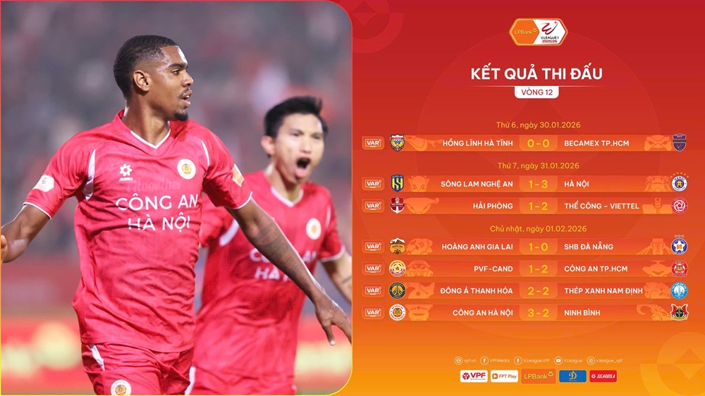 Hấp dẫn cuộc đua vô địch V.League 2025/26 - ảnh 2