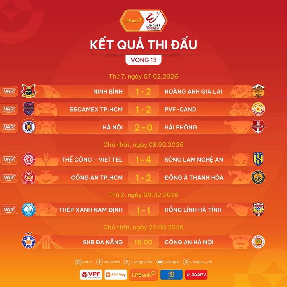 Kết quả và xếp hạng mới nhất tại vòng 13 V.League 2025/26 - ảnh 2