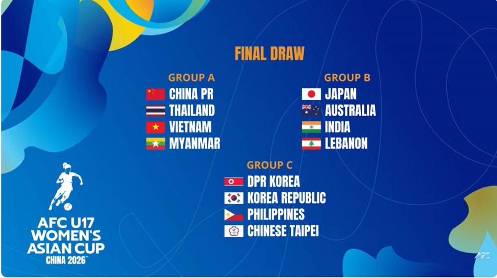 U17 nữ Việt Nam chung bảng với Trung Quốc, Thái Lan tại giải châu Á - ảnh 1