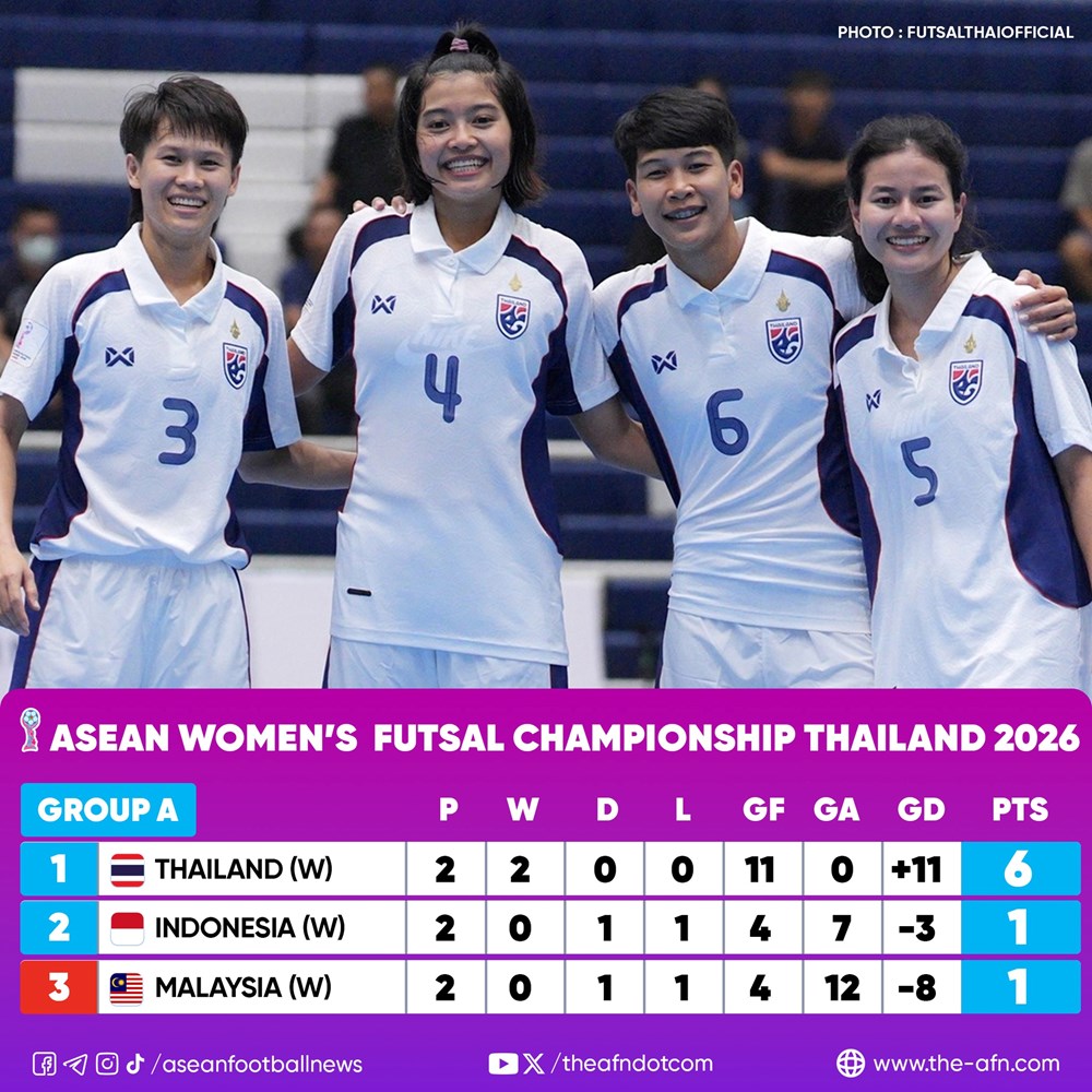Xác định đối thủ của tuyển futsal nữ Việt Nam tại bán kết giải Đông Nam Á 2026 - ảnh 1