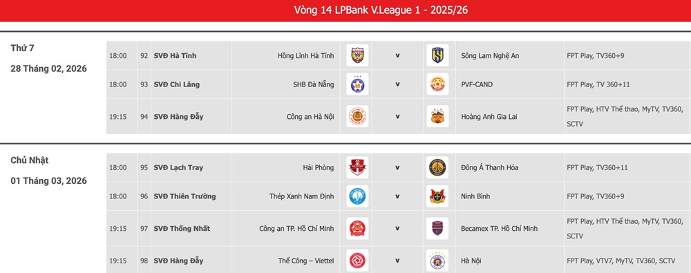Lịch thi đấu vòng 14 V.League 2025/26 - ảnh 2