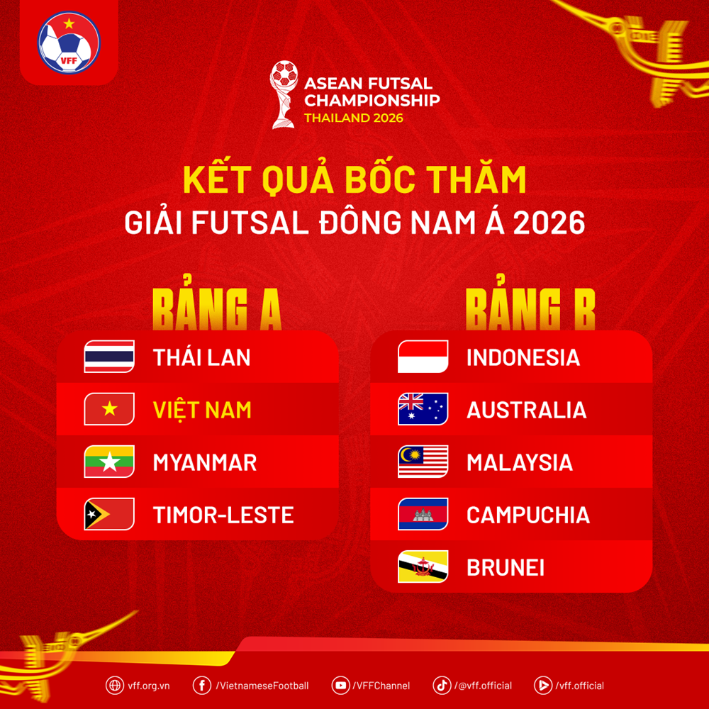 Đội tuyển futsal nam Việt Nam chung bảng với Thái Lan tại giải Đông Nam Á 2026 - ảnh 2