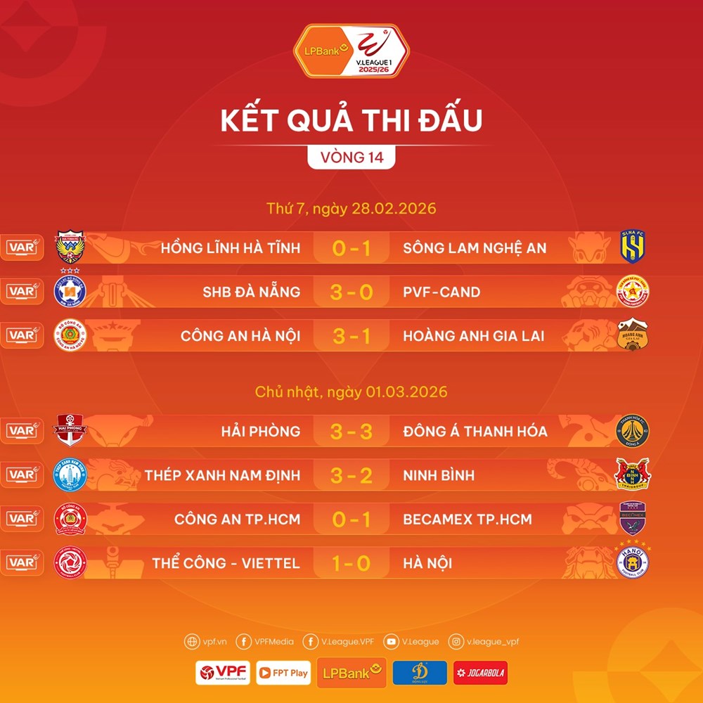 Kết quả và xếp hạng mới nhất tại vòng 14 V.League 2025/26 - ảnh 2