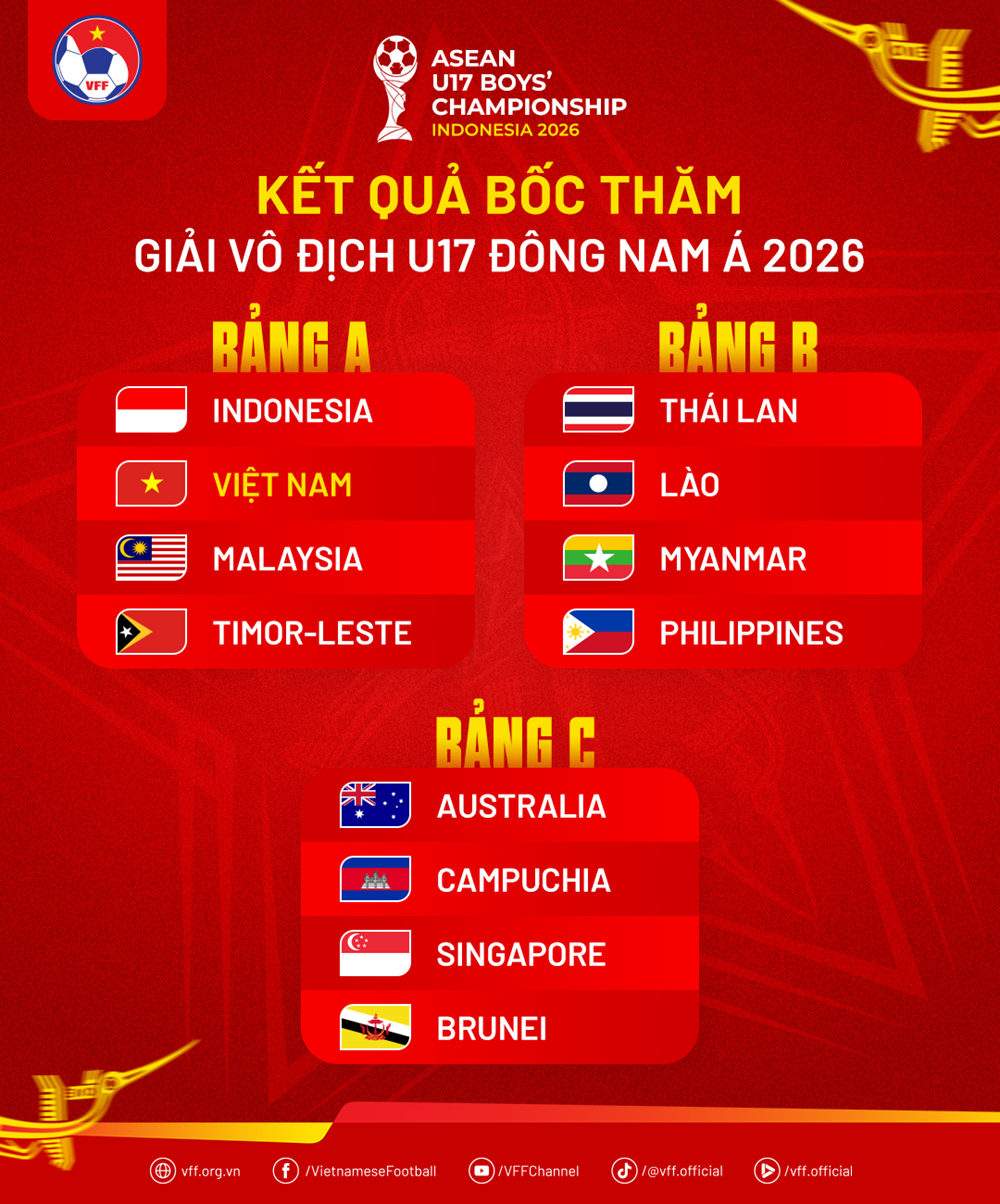 Xác định bảng đấu của U17 Việt Nam tại giải Đông Nam Á 2026 - ảnh 1