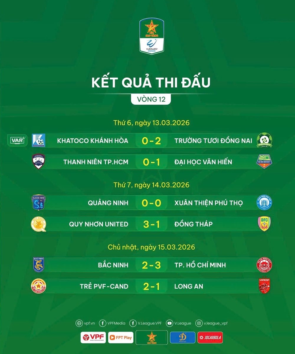 Kết quả và xếp hạng mới nhất tại Giải hạng Nhất Quốc gia 2025/26 - ảnh 2