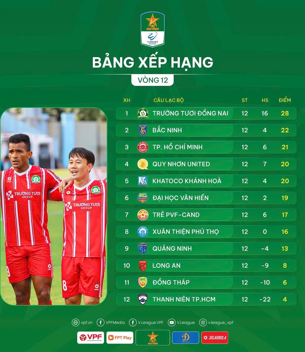 Kết quả và xếp hạng mới nhất tại Giải hạng Nhất Quốc gia 2025/26 - ảnh 3