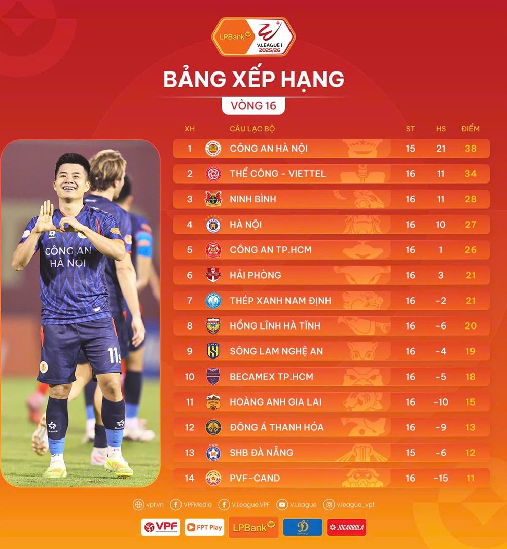 Kết quả và xếp hạng mới nhất tại vòng 16 V.League 2025/26 - ảnh 4