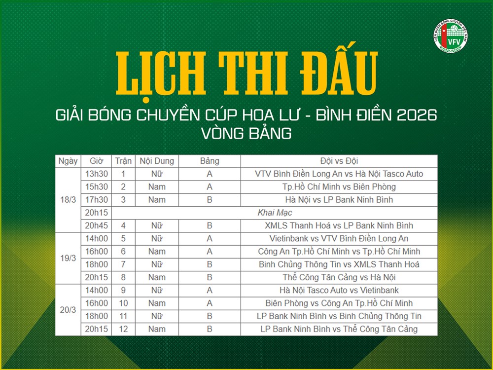 Lịch thi đấu bóng chuyền hôm nay 18.3: Khởi tranh Cúp Hoa Lư - Bình Điền 2026 - ảnh 3